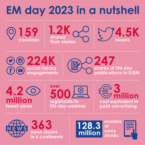 EM day infographic